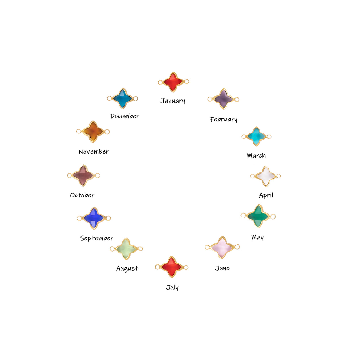 Chart showing four-lobed colored stone options labeled January through December